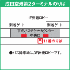 成田空港第2ターミナル11番のりば