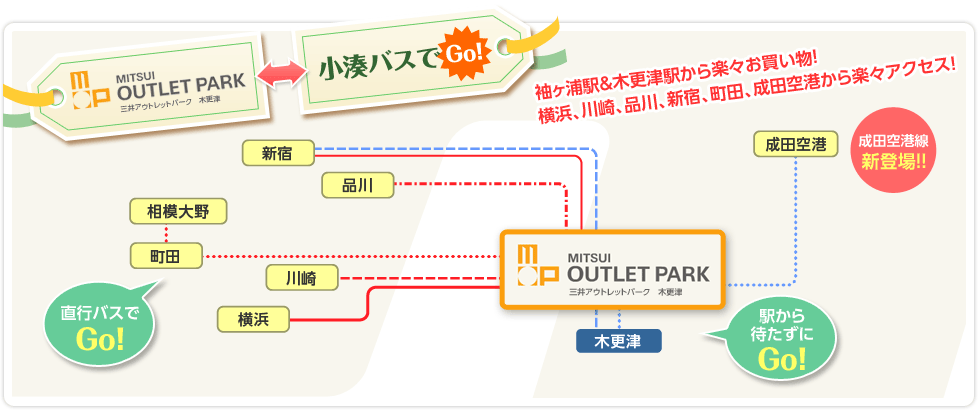 路線図