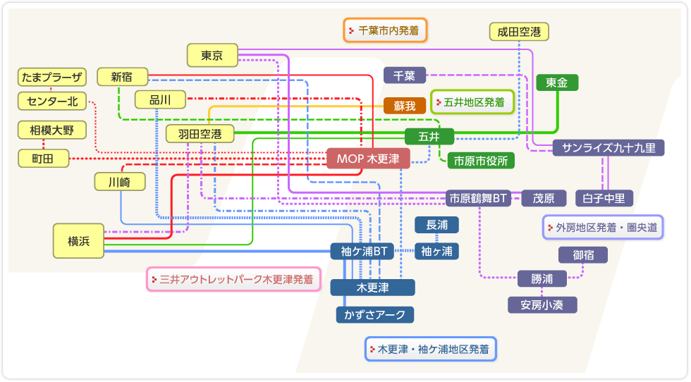 路線図
