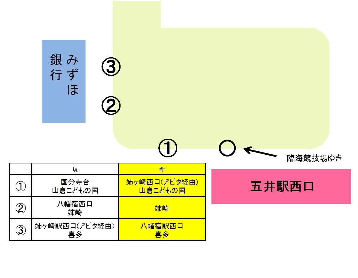 25.11.1五井駅西口